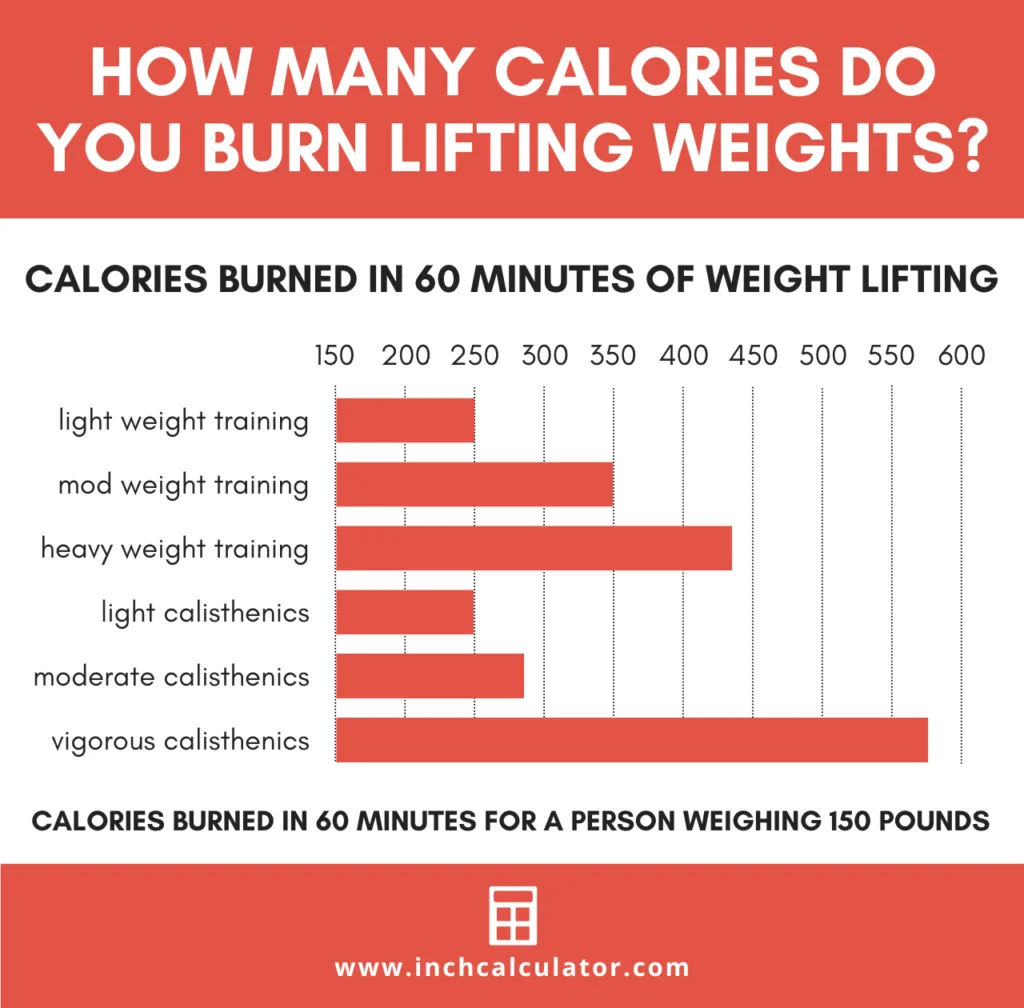 Calories Burned Strength Training: Maximize Your Burn! Calories Burned Strength Training