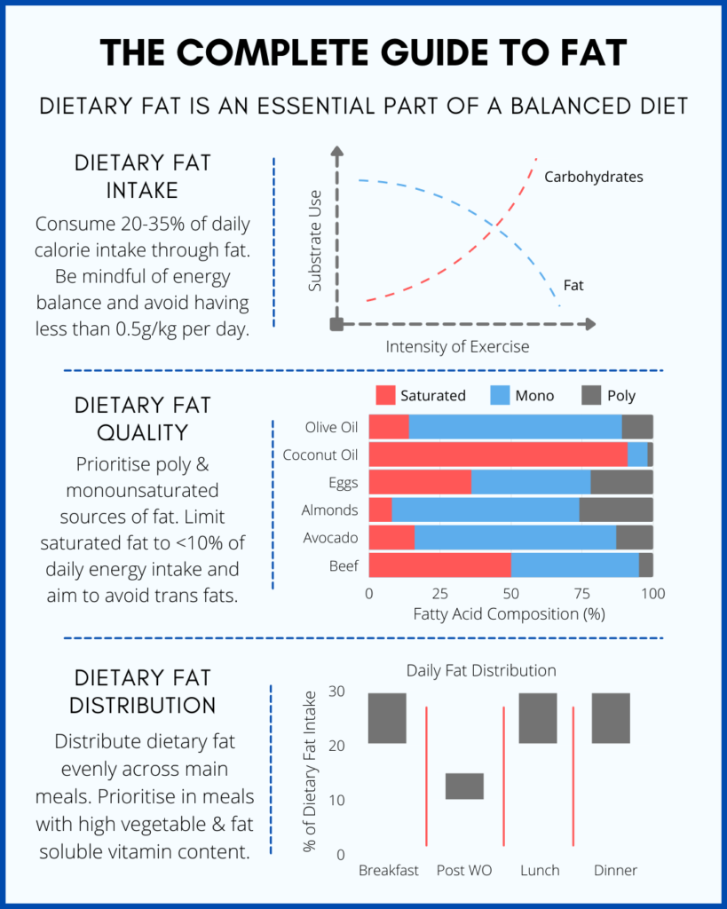 How Much Saturated Fat Per Day Bodybuilding