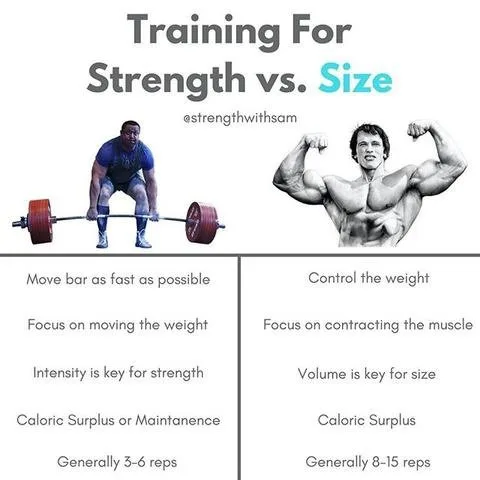How to Train for Strength Not Size