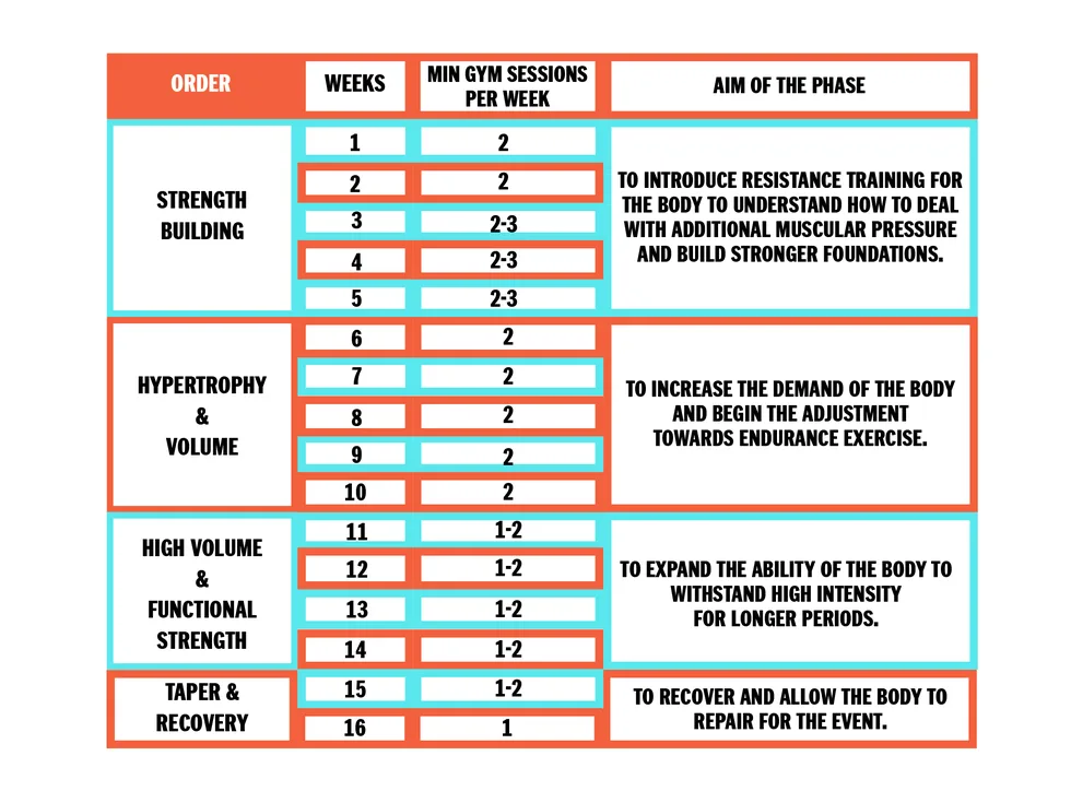 Running Plan With Strength Training
