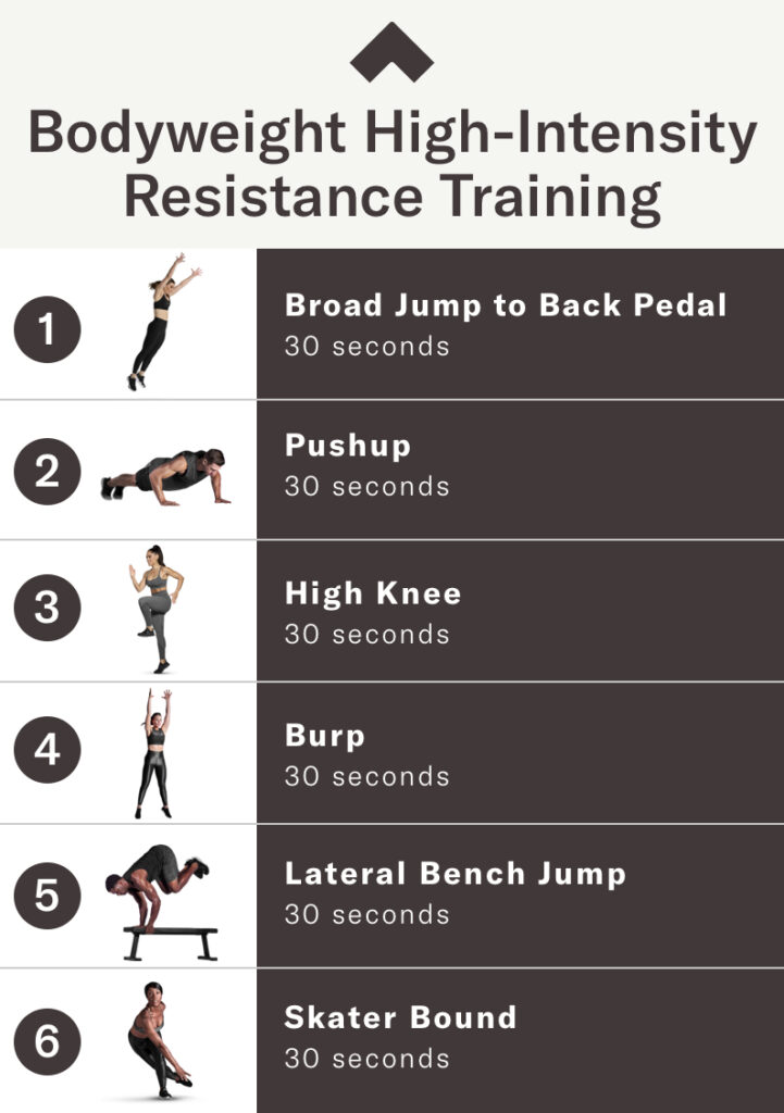 What is Interval Strength Training