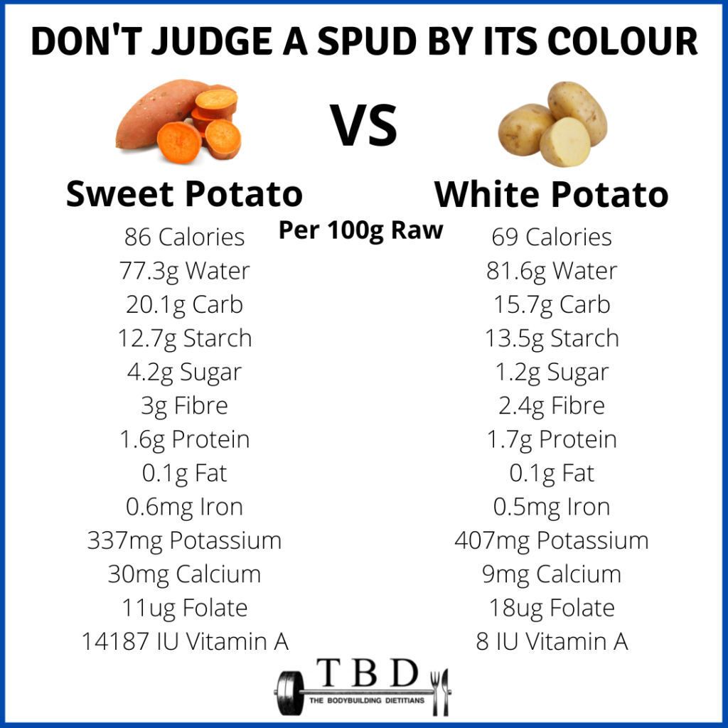 When is the Best Time for a Bodybuilder to Eat Sweet Potato?