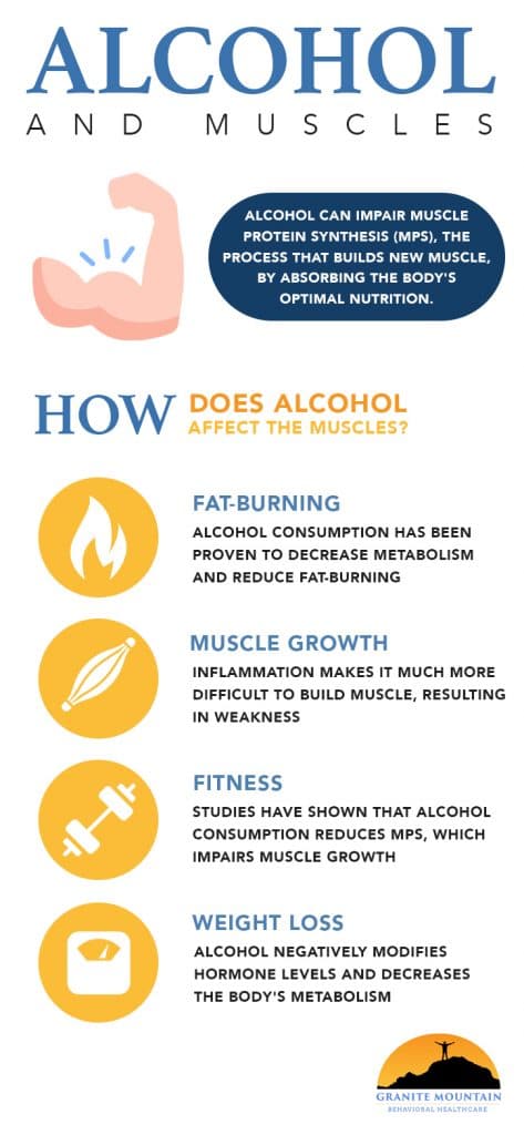 Does Alcohol Prevent Muscle Building