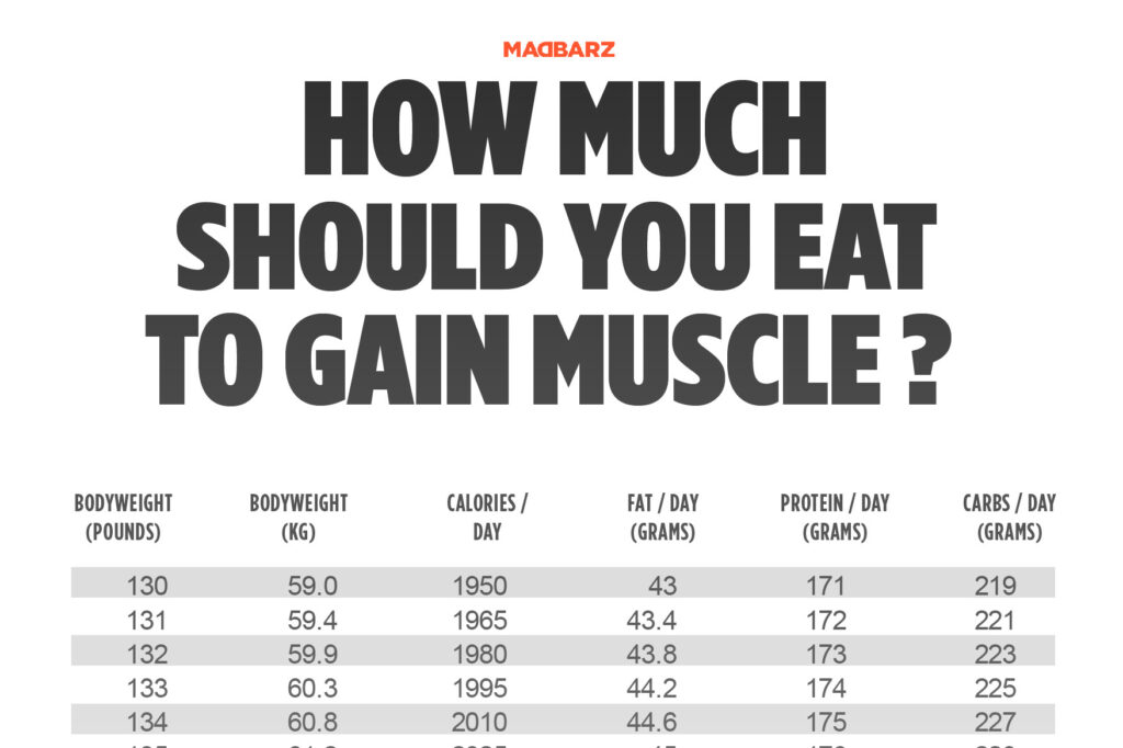 How Much Muscle Mass Should I Have