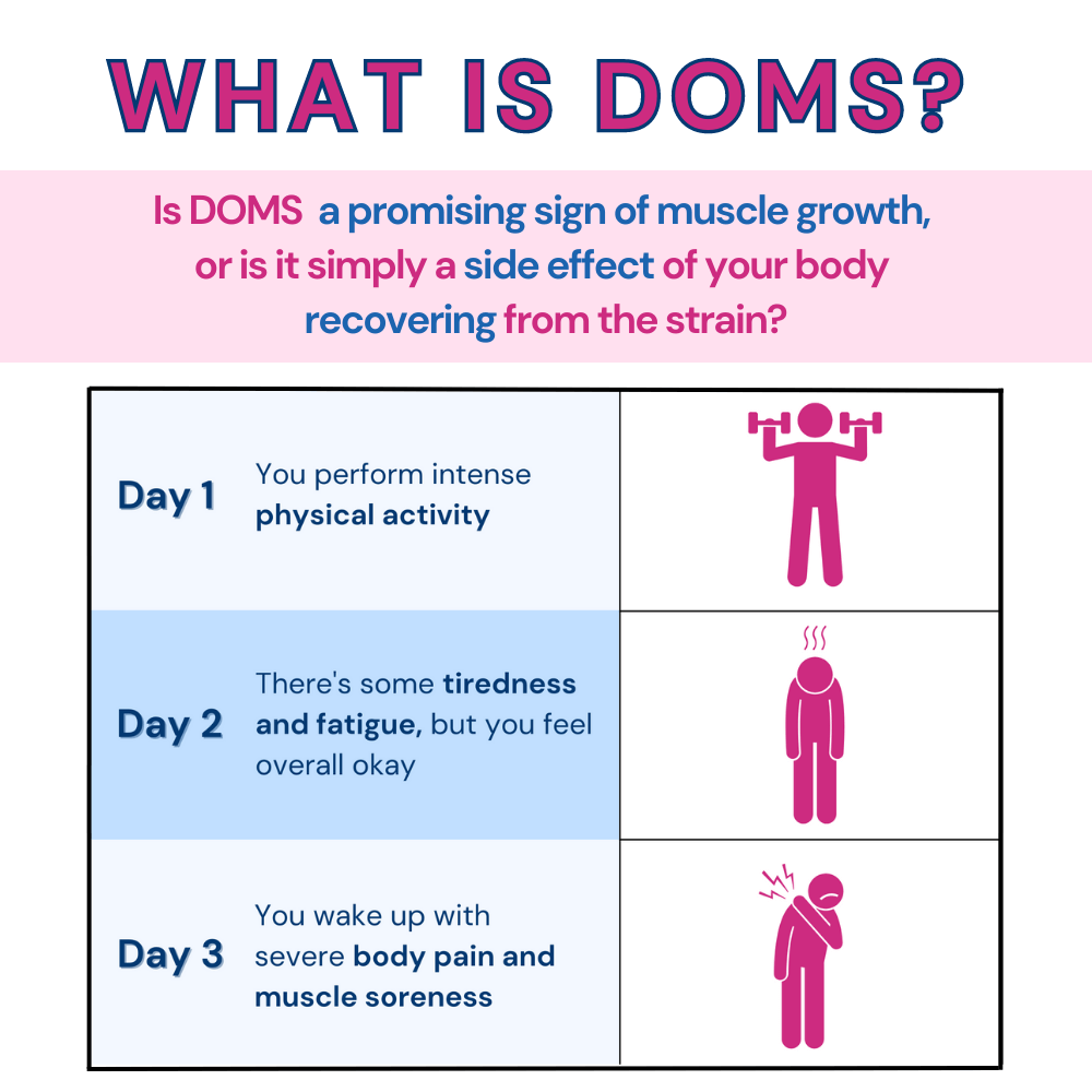 Is Muscle Building Painful