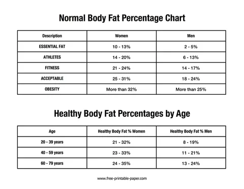 What Muscle Mass Percentage is Good