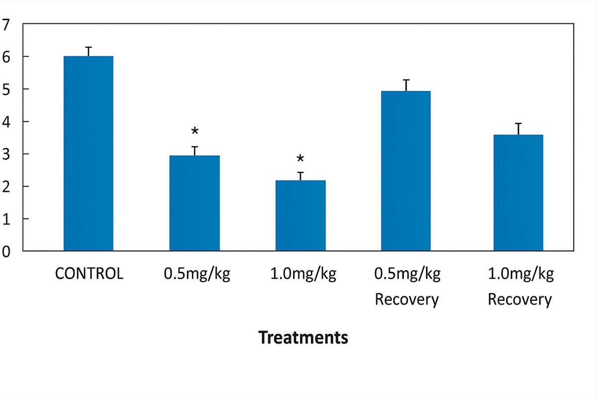 Health Implications Of Nicotine On Testosterone