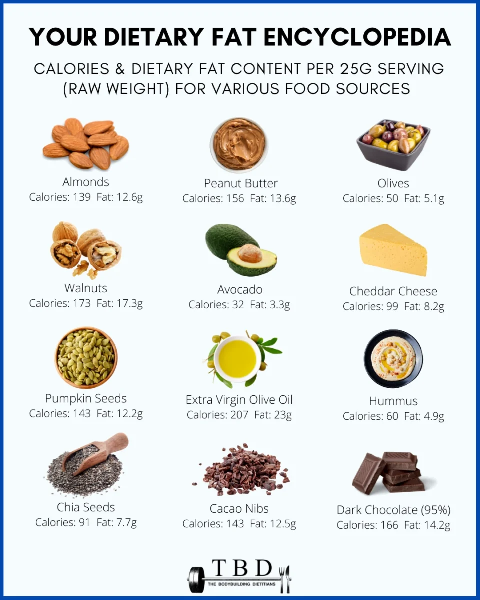 Personalizing Saturated Fat Intake