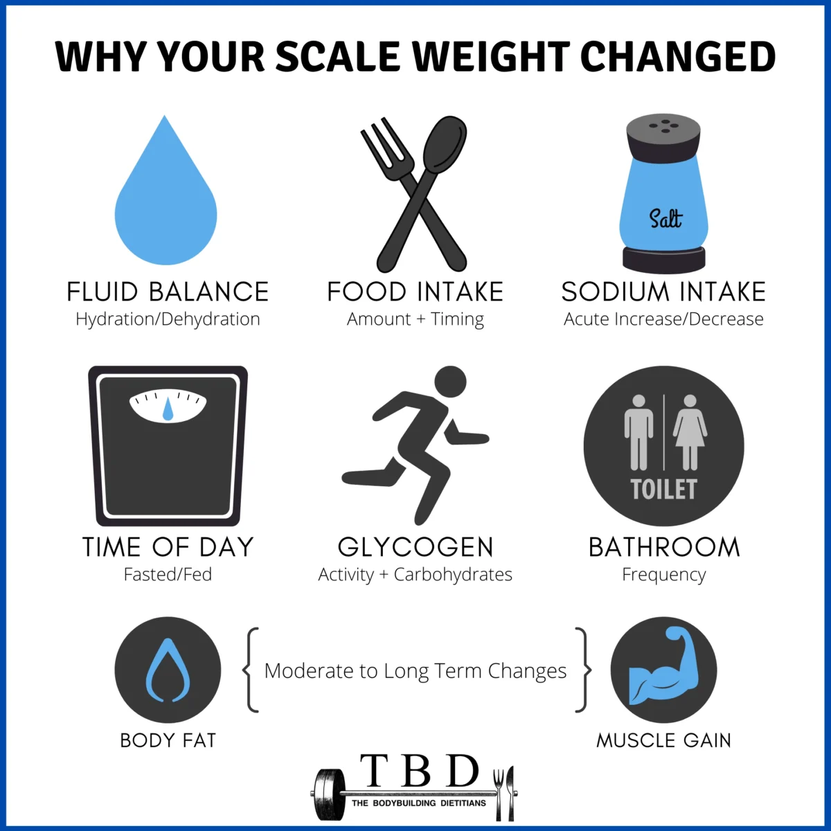 Sodium In A Bodybuilder’s Diet