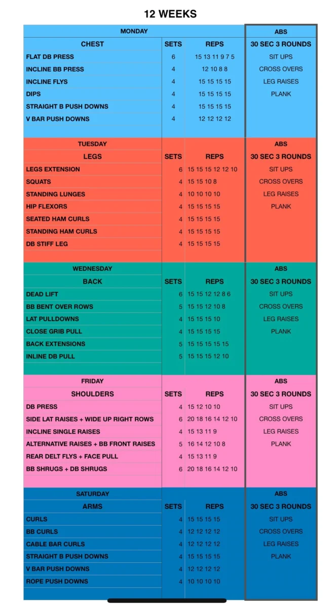Tips to Get the Most Out of Your Strength Routine