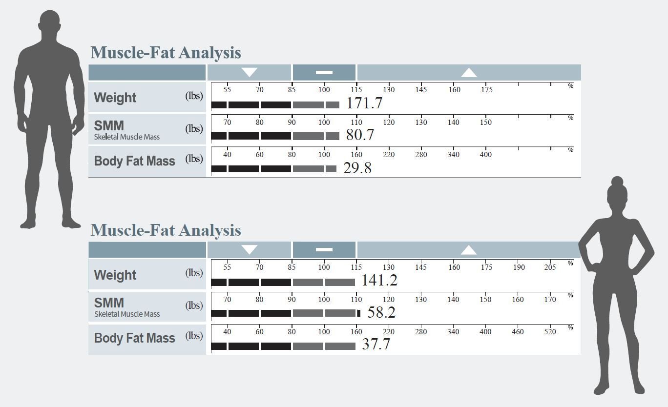How Much Muscle Mass Should a Woman Have: Essential Guide