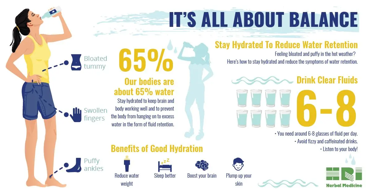 how to lose water weight