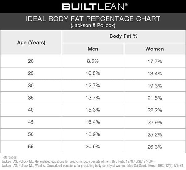 How Much Muscle Mass Should a Woman Have: Essential Guide